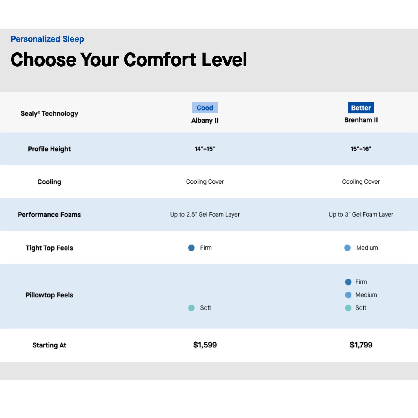 Sealy Posturepedic Elite Collection - Spring
