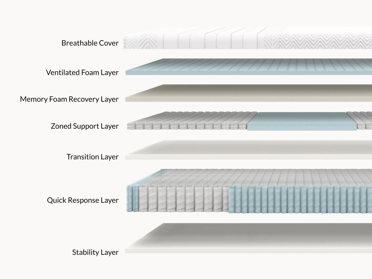 Leesa Legend Hybrid Mattress