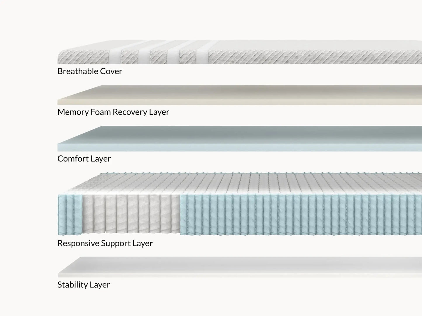 Leesa Original Hybrid Mattress