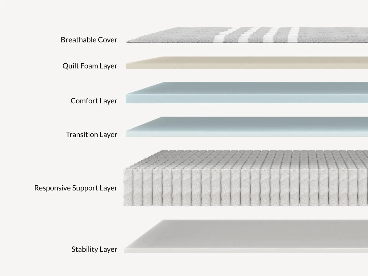 Leesa Plus Hybrid Mattress