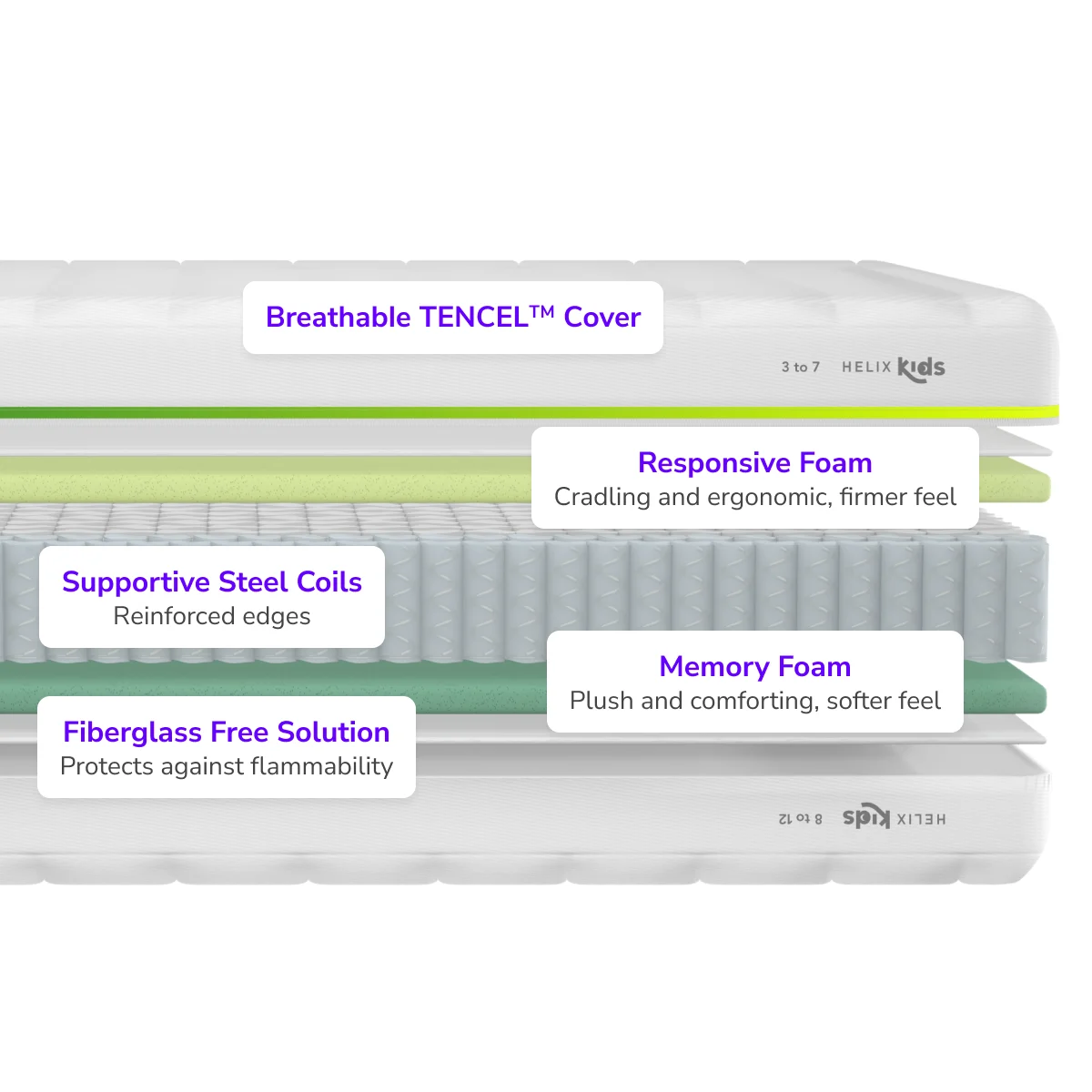 Helix Kids Mattress